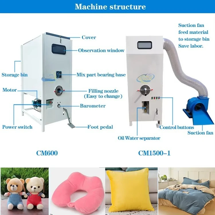 Home textiles and factory core - Home Textiles Factory review and price